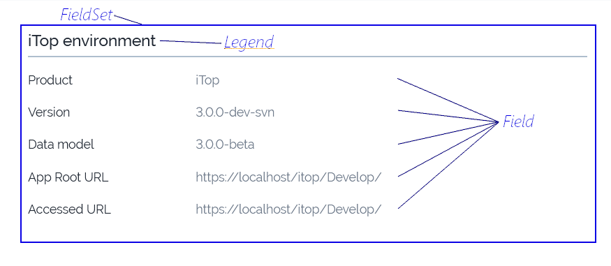 ../../../_images/FieldSet-explained.png